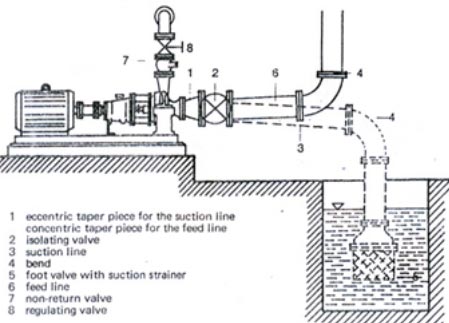 suction